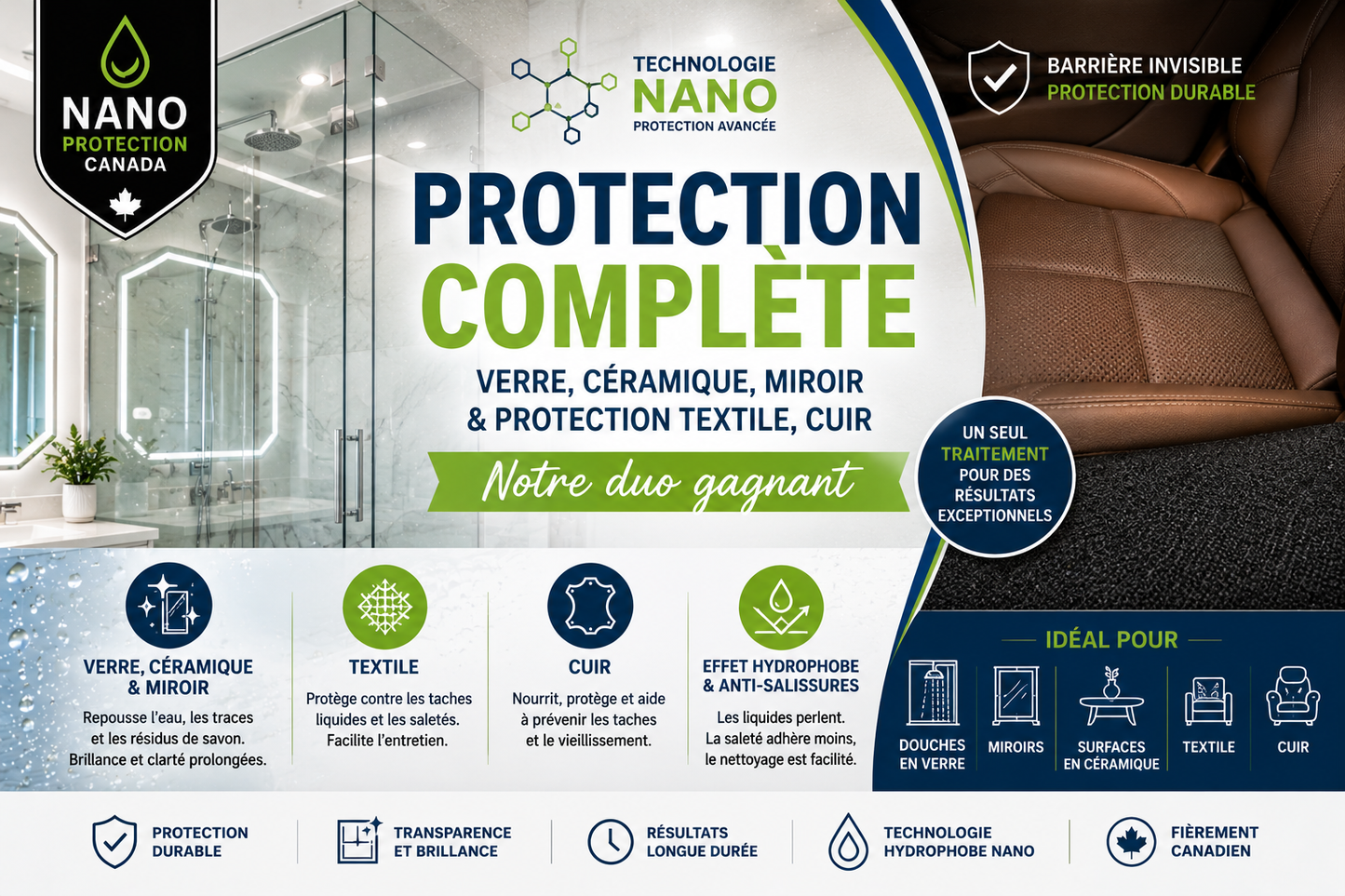 Complete Protection for Glass, Ceramic, Textile, Leather - Our winning duo