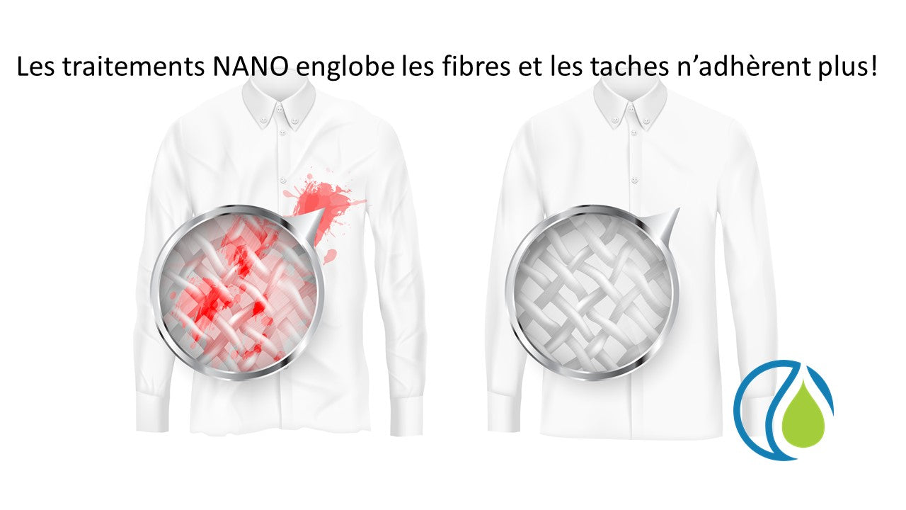 Protection anti-taches et autonettoyante pour la maison | Nano Protection